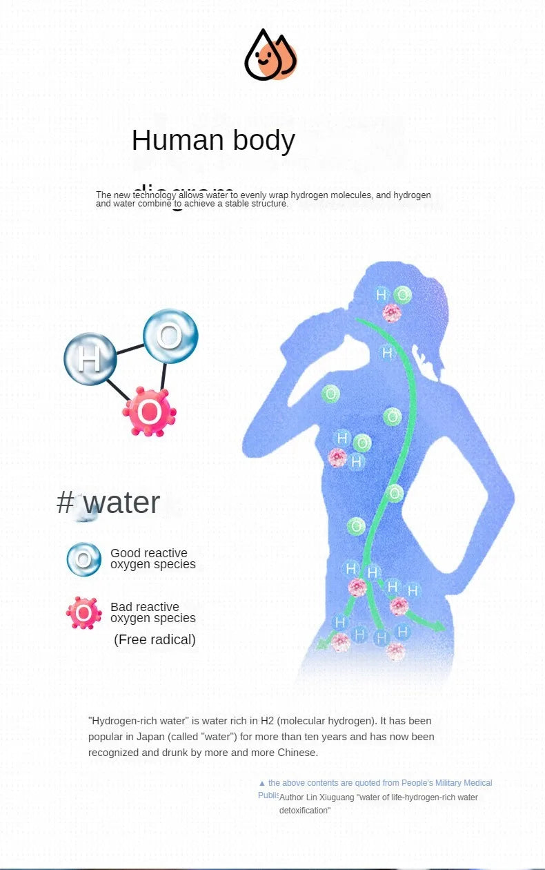 Hydrogen Water Bottle – 1.5L Portable Hydrogen Generator